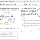 문제풀이 2-2-1. 전류의 자기작용 이미지