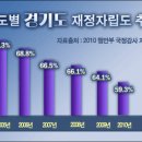 김문수 너마저..... 50년은 후퇴한 느낌 이미지