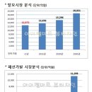 일선미용실