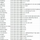 영살롱(0,Salon)