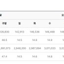 세종호수공원 야간 산책로 이미지
