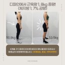 [울산PT] 주3회 술 마시던 30대, 술 안 끊고 4달 만에 근육 1.8kg 늘린 비결