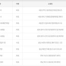 종합가로판매점１１３호패션TV앞 이미지