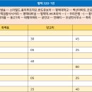 평택용이푸르지오 앞 이미지