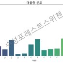 송림부동산중개사무소 이미지