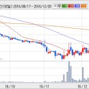 Re:셀바스헬스케어(208370)종목진단 부탁드립니다. 이미지