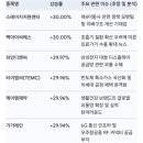 (주)아이씨에스글로벌