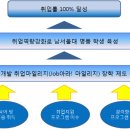 2010 남서울대학교 진로개발 취업마일리지 장학제도 안내(12/21) 이미지