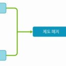 퇴직연금 도입·운영 체크포인트[퇴직급여지급 폐지중단] 이미지