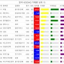 일일고기