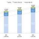 부가축산