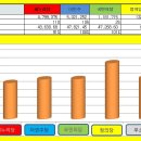 20대총선 종합분석 (2) ---정당별 득표수와 득표효율성 이미지