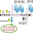 대전 충남, 충북 에위치한 야구와사람들 대리점 오픈하였습니다. 이미지