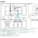 자동식소화기 작동원리 & 자동식 소화기의 설치기준 이미지