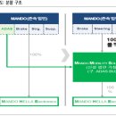 만도종합