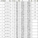 남 40초급 광양중학교 이미지