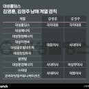 코리아닷컴 커뮤니케이션즈㈜ 이미지