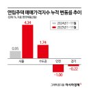단비몰 - 강서구 | 단비몰
