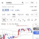 으뜸상회 | [삼성전자를 보고있자면 현타가 밀려온다] 워렌버핏의 경고.