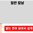 나이프엣지 (Knife edge)