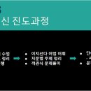 청라메이커스학원