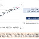 부산앤유