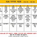 런다이어트캠프 이미지