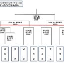 중구국민체육센터 축구장 이미지