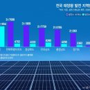 한국자원 태양광발전소 이미지