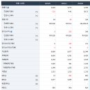 이수화학 주가 실적 분석 단타 눌림목 매매 복기 1% 수익