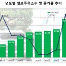 우리셀프주유소 이미지