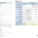 배곧타운2 이미지