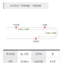 갈맷길(9코스) 이미지