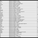 김앤장내과의원 이미지