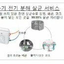 (주)엘지약품 이미지