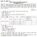 안중 4호 공공청사(오성면사무소 주차장 설치공사) 실시계획(변경)인가 및 고시 이미지