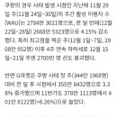 쿠팡 사태 이후 반사이익을 얻고 있는 국내 e커머스들.jpg 이미지