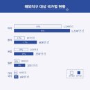 직구고