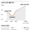 혁신타이어 이미지