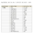 종원상회 이미지