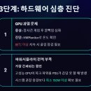 꿀PC | PC 화면 깜빡거림 완벽 해결 가이드: 그래픽카드 드라이버부터 하드웨어 점검까지, 원인 분석 및 최적화...