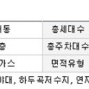 화정마을4단지 아이파크가야(현대) 이미지