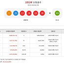 쌍둥이네 로또판매점