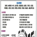 줄리어드피아노교습소 - 남동구 논현로 107 | 줄리어드피아노교습소