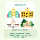 한국수목보호협회나무의사양성교육원
