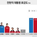 해장국대통령 브런치