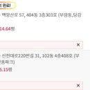 세컨드홈 | 세컨드홈 특례지역 입찰후기 아파트 경매