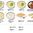 칼국쭈 이미지