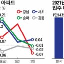공세공인중개사사무소 이미지