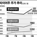 씽씽타이어 이미지
